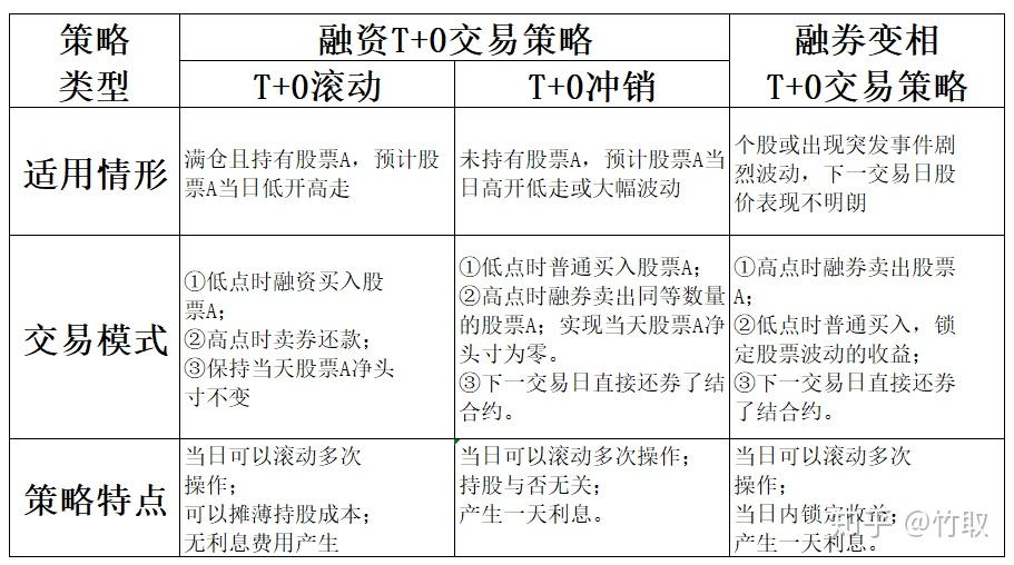 股票买卖交易T策略，探索、实践与优化