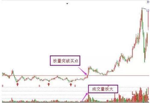 股票买卖交易T策略，探索、实践与优化