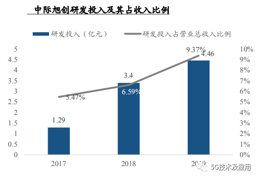 新基建浪潮下的通讯股票，投资新机遇与挑战