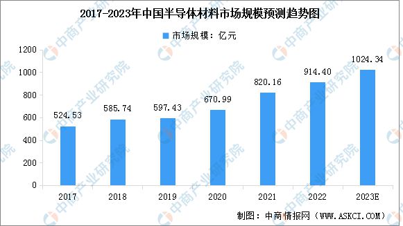 半导体材料IGBT股票的投资前景与市场展望