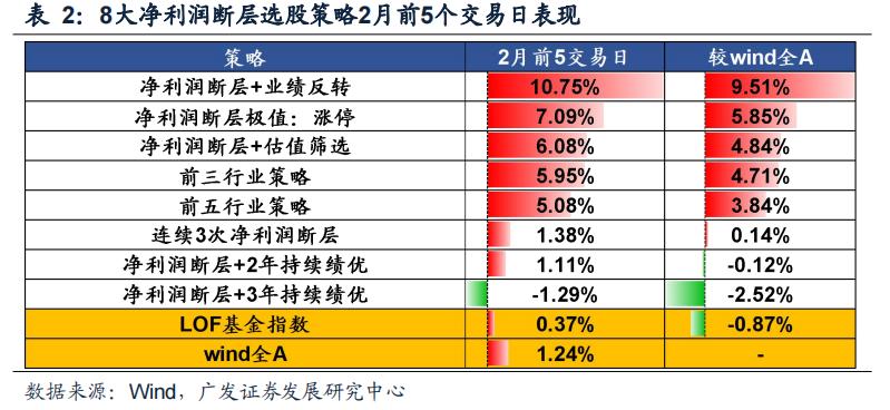 如何选股，投资股票的核心策略