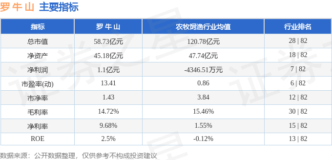 罗牛山股票行情查询，深度分析与展望