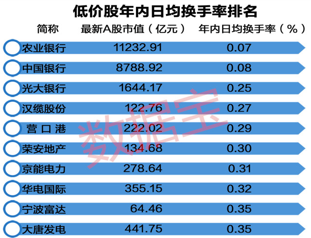 关于成交股票最低价的研究与探讨