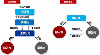 融资需要股票抵押吗？解析融资与股票抵押的关系