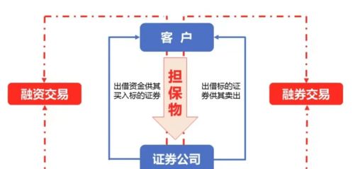 融资需要股票抵押吗？解析融资与股票抵押的关系