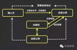 融资需要股票抵押吗？解析融资与股票抵押的关系