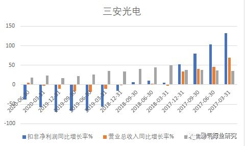 三安光电，探究其股票属性与发展前景