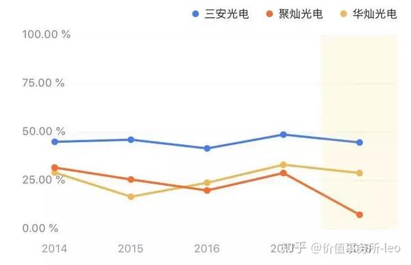 三安光电，探究其股票属性与发展前景