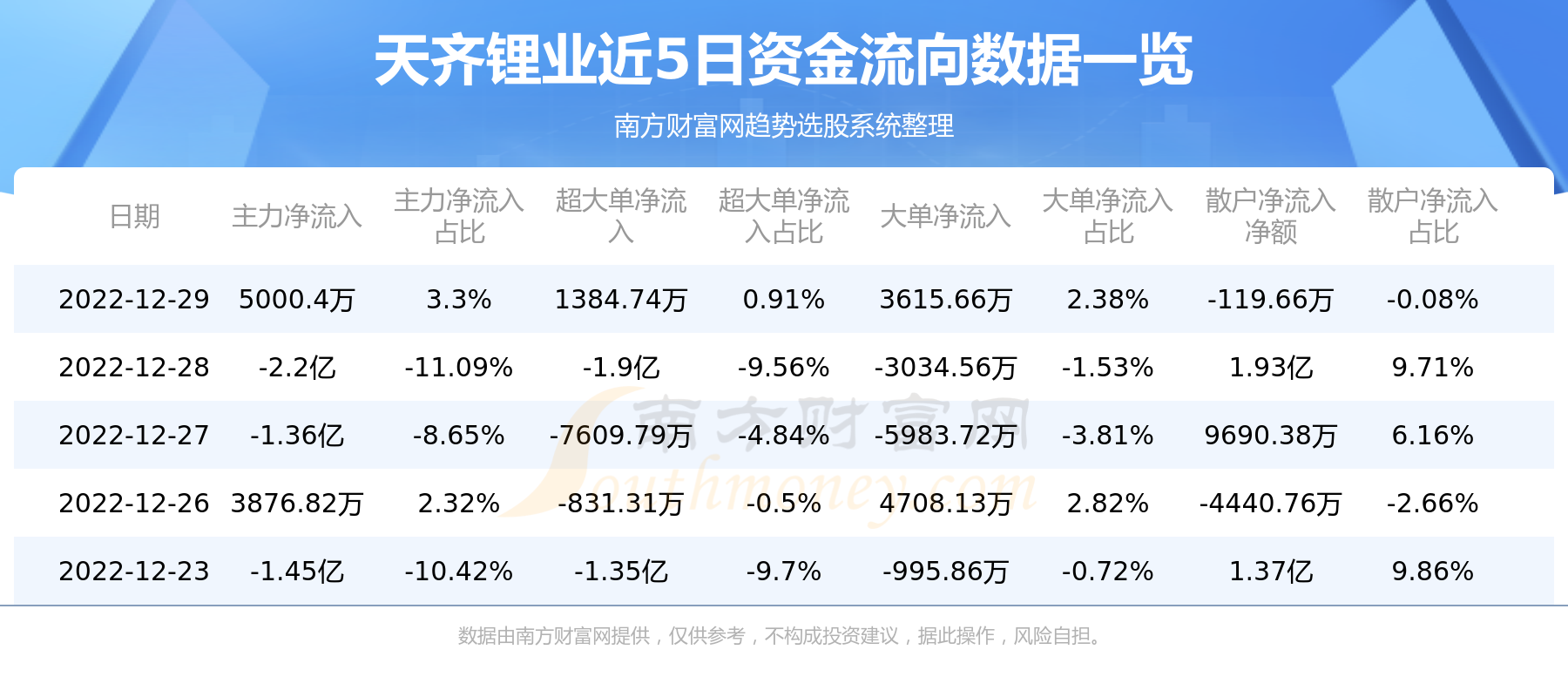 天锂业股票行情深度解析