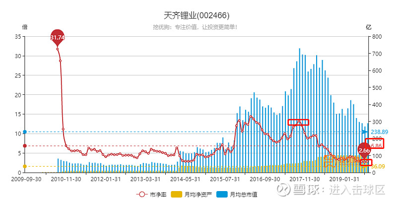 天锂业股票行情深度解析