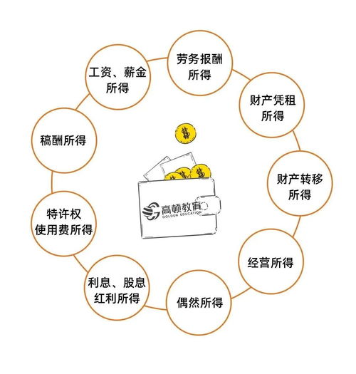 股票收益避税策略，合法优化你的投资回报