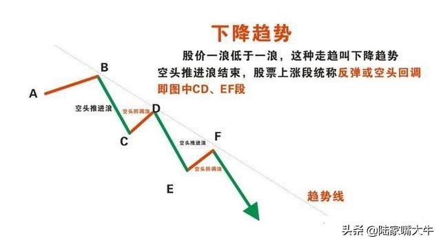 股票反弹不入平台，解析现象与应对策略