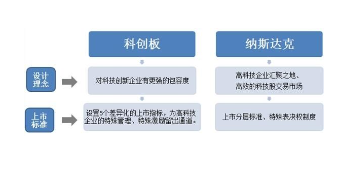 科创板申请股票上市的全面解析