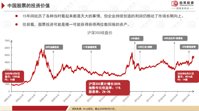 中国价值投资股票，探索与洞察