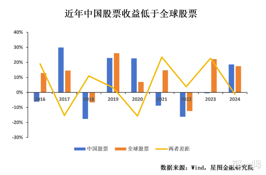 中国价值投资股票，探索与洞察