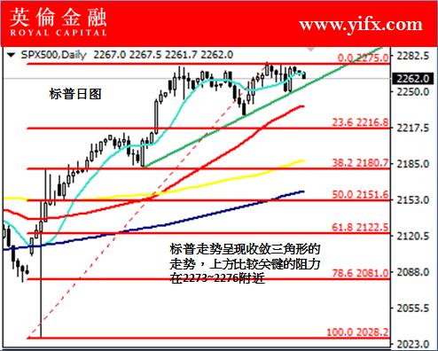 股票交易基础解析，能否进行单股买卖？