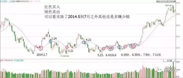 股票投资实战，策略、风险与心得