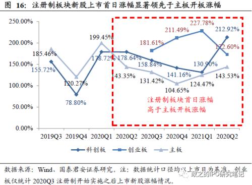 最近新上市股票的市场动态与前景展望