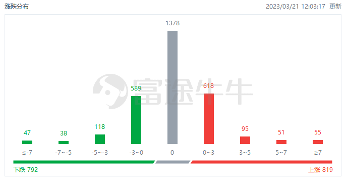 军工企业股票下跌，原因、影响及未来展望