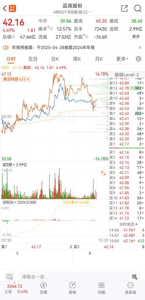 品今控股集团股票代码，探索与解析