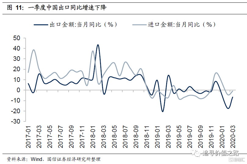 疫情后复苏时期投资策略，聚焦股票市场的机遇与挑战