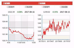 中信股票账户锁定，理解其过程与应对措施