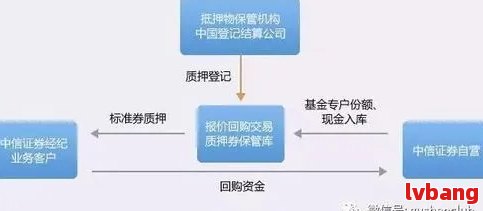 中信股票账户锁定，理解其过程与应对措施