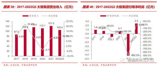 新加坡医疗器械股票，投资前景与机遇