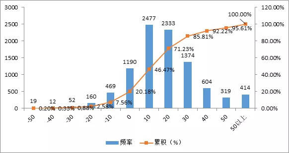 伯克希尔股票最近价格，深度分析与展望