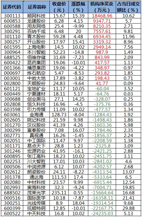 中天集团持有的股票投资组合分析