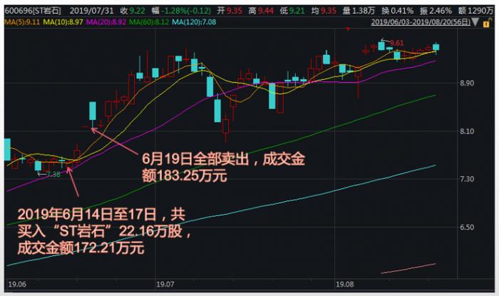 股票ST的意思及其相关解析