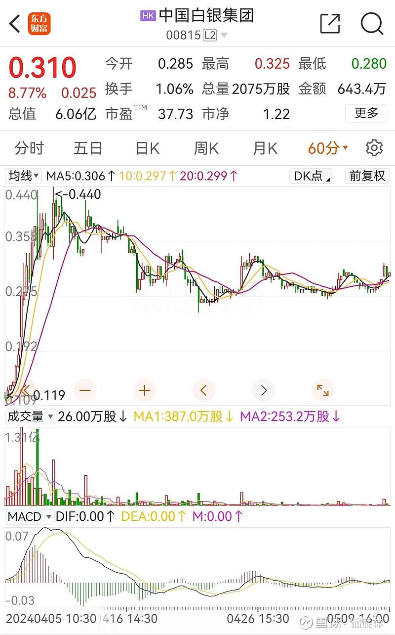 中国白银集团股票行情深度解析