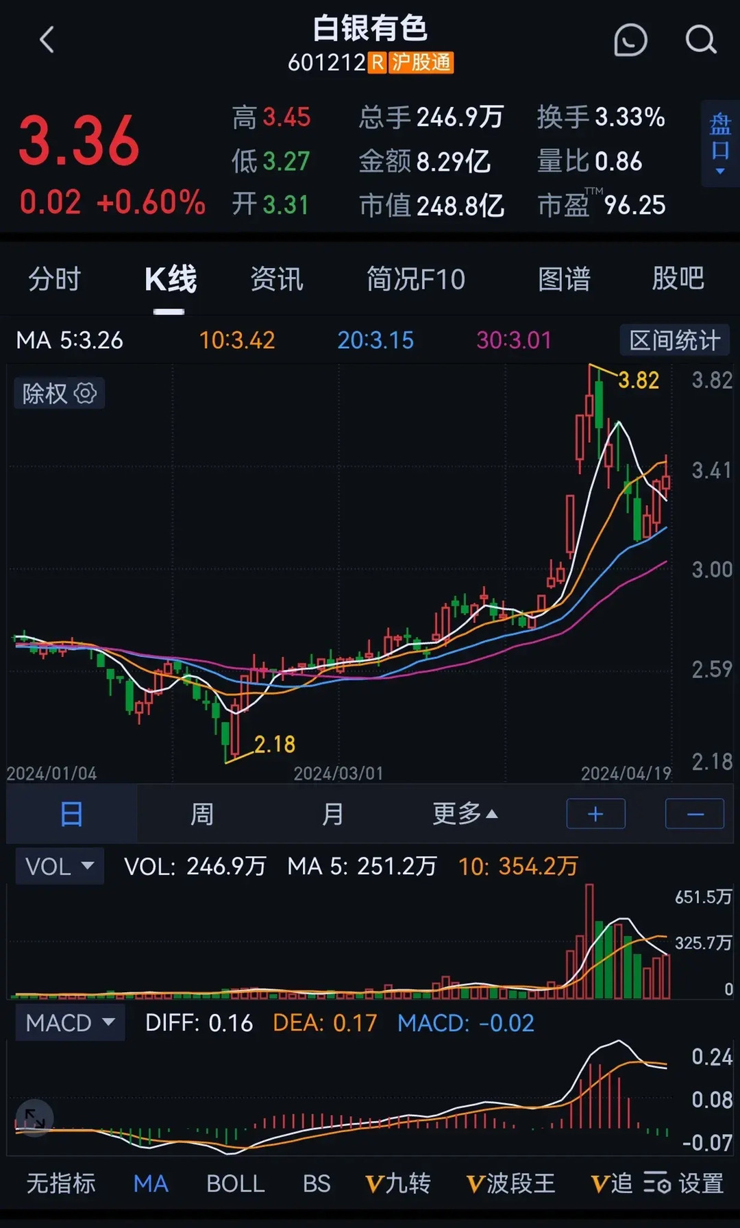 中国白银集团股票行情深度解析