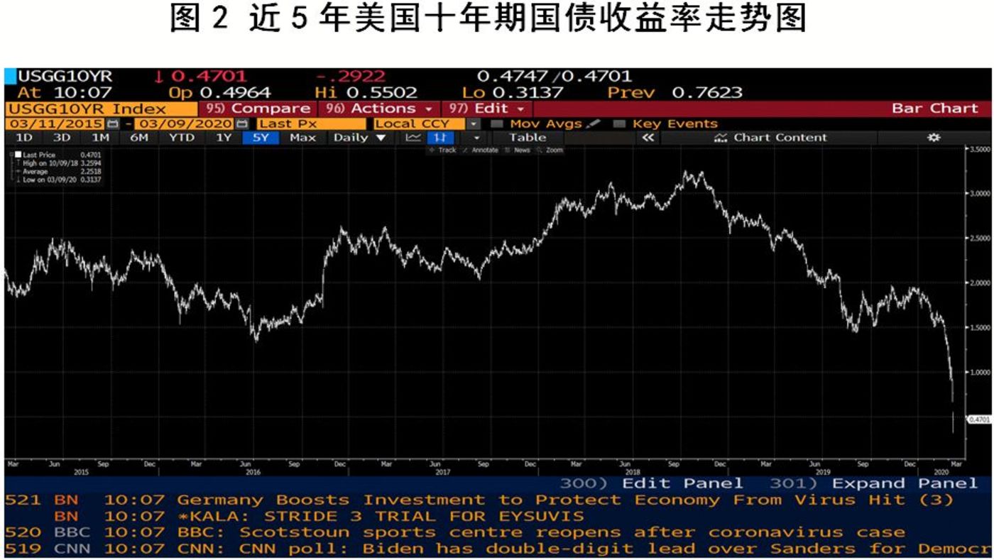 股票高手指点，洞悉股市之道，掌握投资之艺