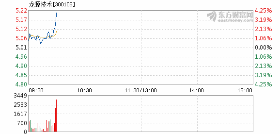 龙潭科技股票，探索其潜力与价值