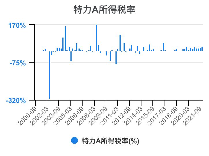 特力A股票分析