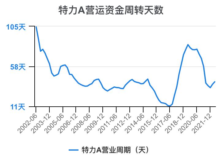 特力A股票分析