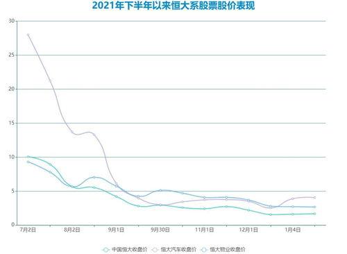 恒大股票（股票代码，000333）深度解析