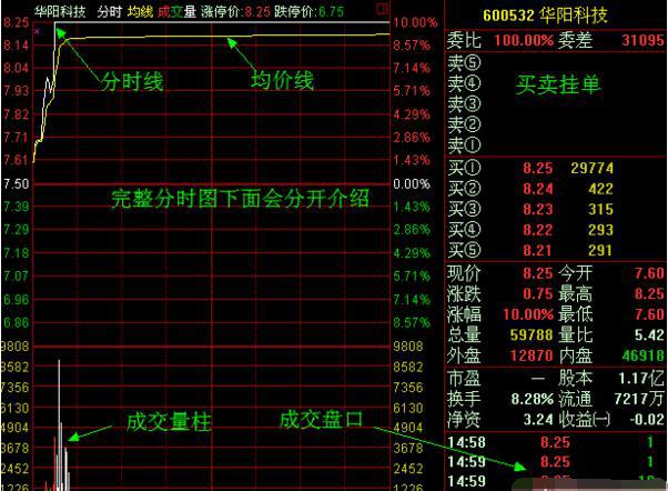 股票低开多少点的深度解析