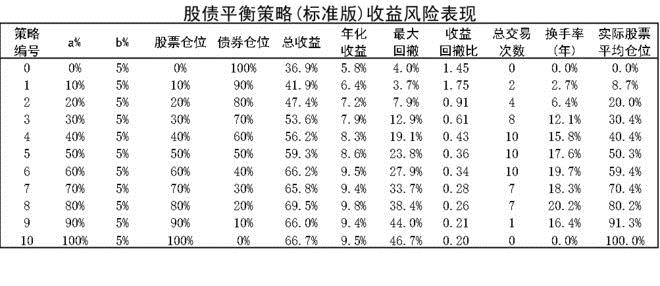 股票最重要的指标，深度解析与实战应用