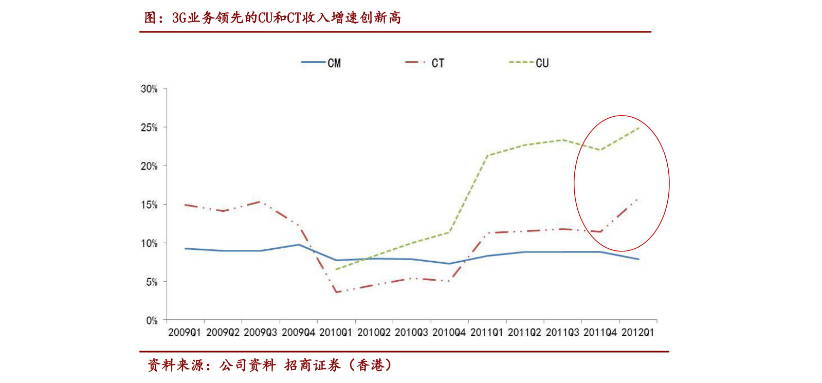 关于购买旅游股票的探讨