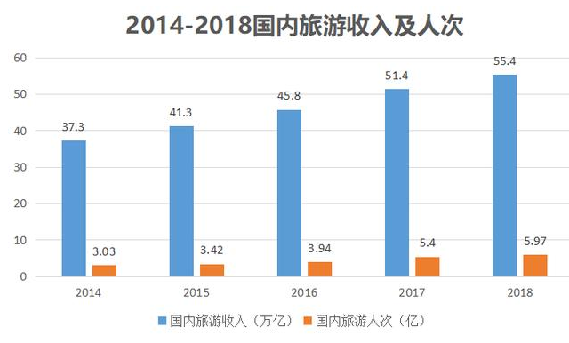 关于购买旅游股票的探讨