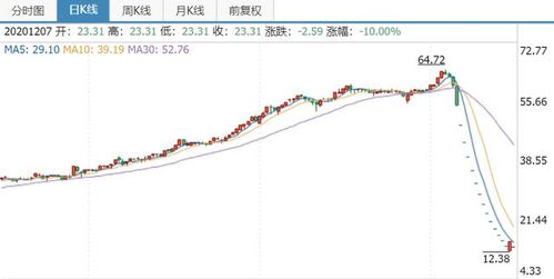 股票未上市即亏损现象探究