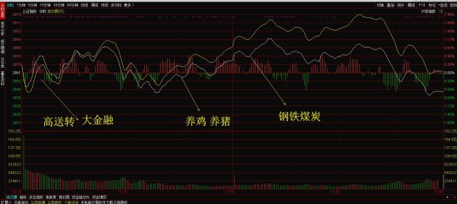 股票投资中的SB现象，理性与盲目性的博弈