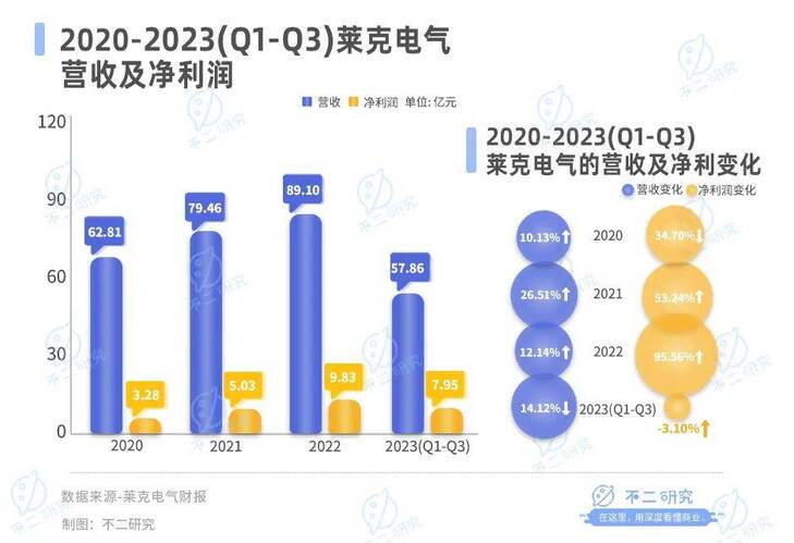 莱克电气股票，探究与前景展望