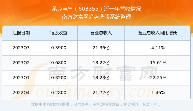 莱克电气股票，探究与前景展望