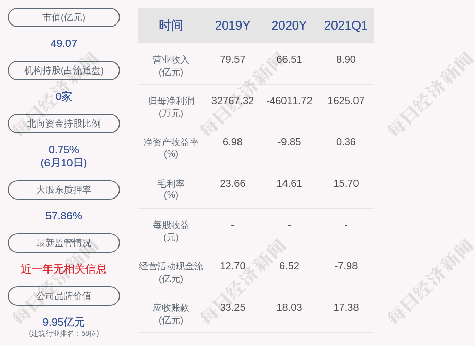 东方园林股票，投资分析与前景展望