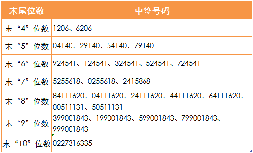 新股票中签后的交易策略与操作指南