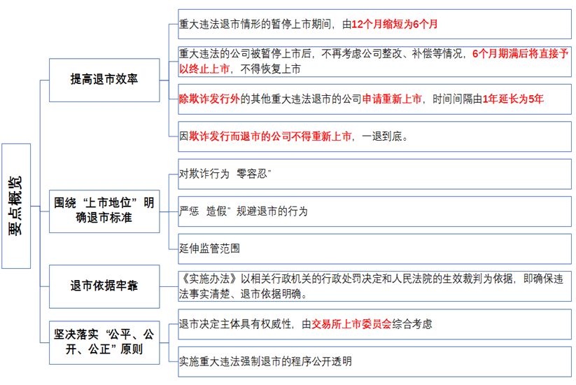 创业板股票上市地点解析