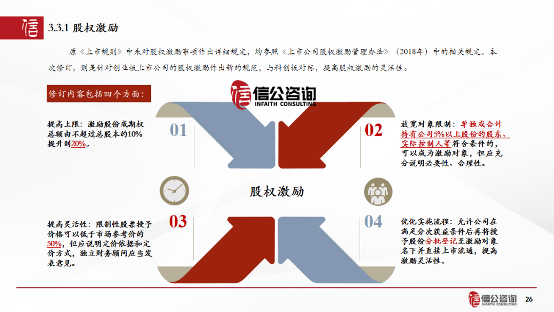 创业板股票上市地点解析